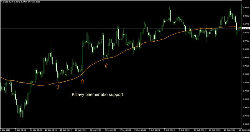 Name:  klzavy-priemer-support-usdchf.jpg
Views: 2569
Size:  30.8 KB